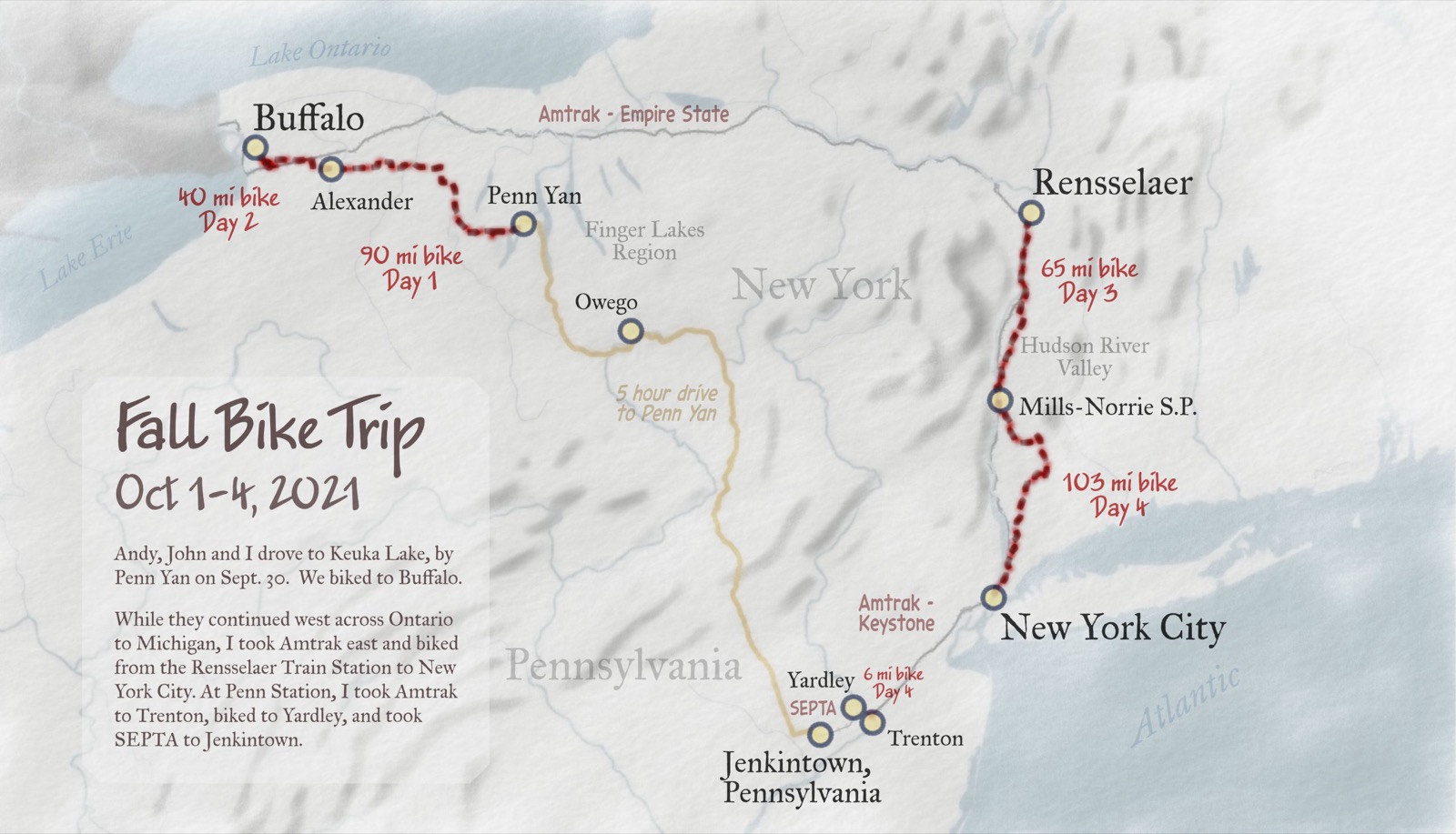 Fall 2021 Bike trip details